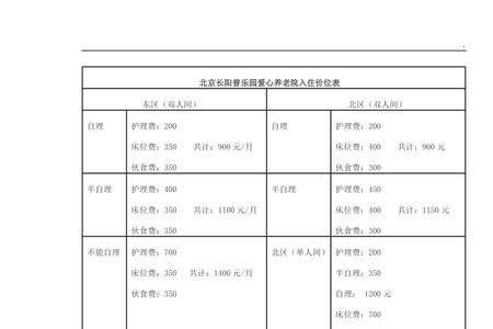 荷兰养老院收费标准