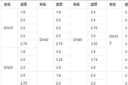 dn80管尺寸表