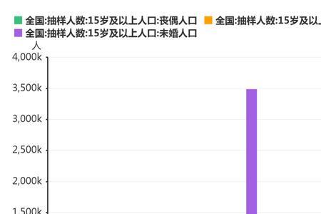 全国14亿人口50岁以上占比是多少