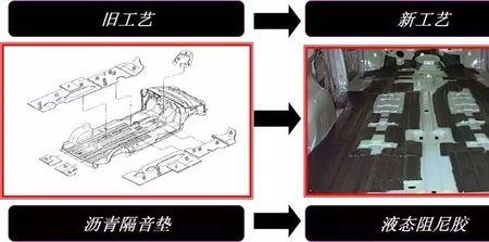 汽车液态阻尼胶有害吗