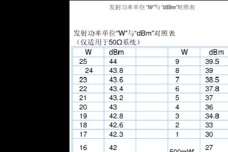 dbw和dbmw的换算关系