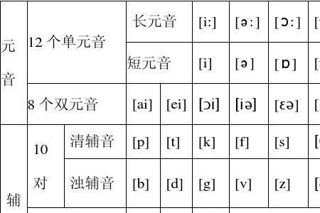 国际音标是几年级学的