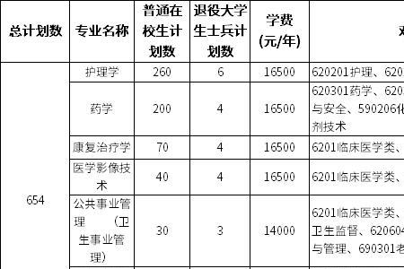 南医大护理学能不能转专业