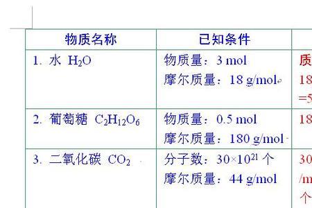 分子个数的计算公式