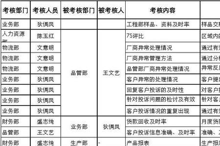 主管部门和业务主管部门区别