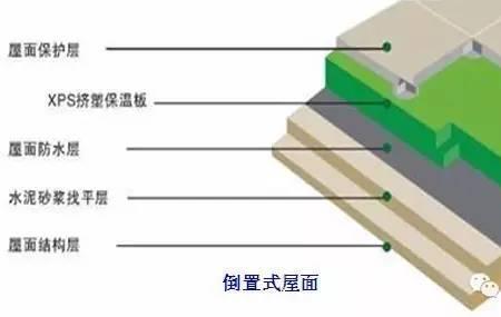 结构层与屋面层区别