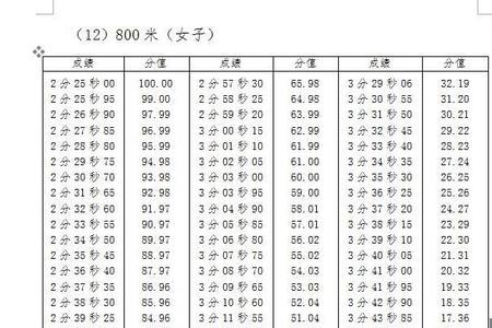 高考体考满分意味着什么