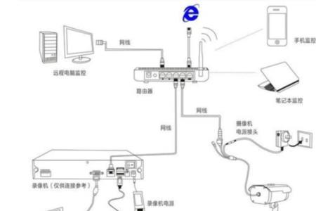 一根网线接四个摄像头怎样接法