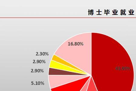 博世是什么意思