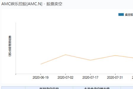 wind数据服务怎么找行业数据