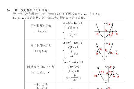 二次函数的最大值怎么求