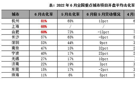 叠加和累计的区别