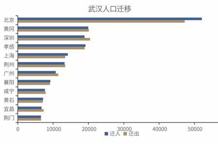 为什么武汉人口增长缓慢