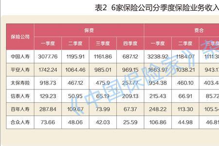 合众保险利息是多少