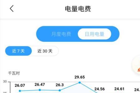 一个月用几千度电怎么缴费