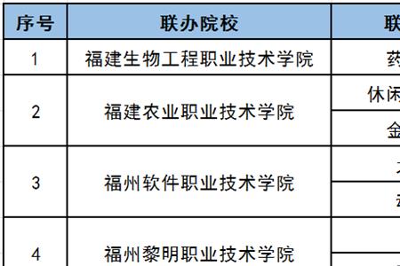 苏州3+2五年制大专学校排名