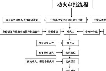 动火证网上查询