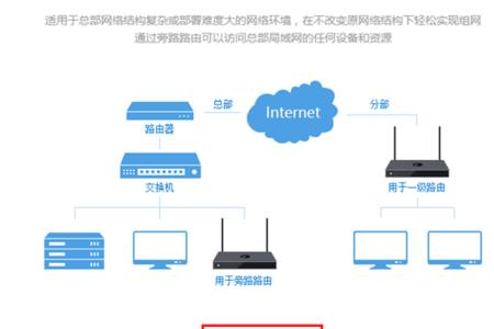 移动怎么改公网ip