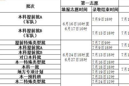 本科提前批特殊类是什么意思