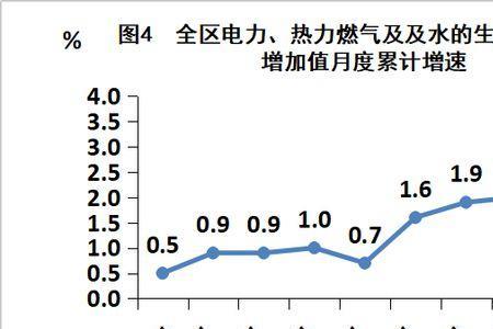 全年能源消耗效率4.8怎么理解