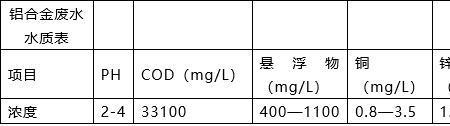 有铝离子生成为什么溶液显酸性