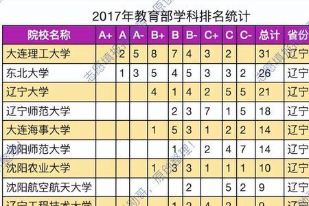 沈阳师范二本毕业后好就业吗