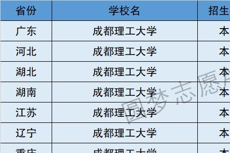 成都理工大学浙江是一本吗