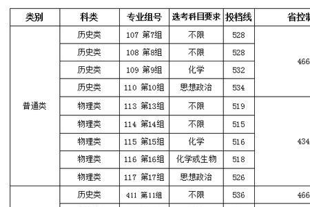 吉首大学硕士录取多少人