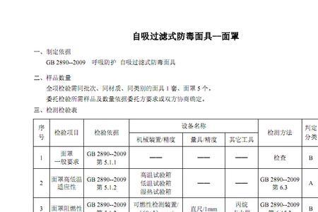 防毒面具有效期国际标准