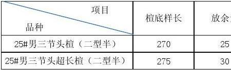 鞋楦周转数怎么计算