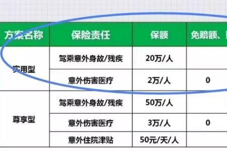 人寿保险驾乘无忧需要买吗