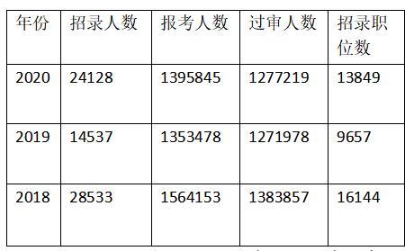 裁撤冗员什么意思