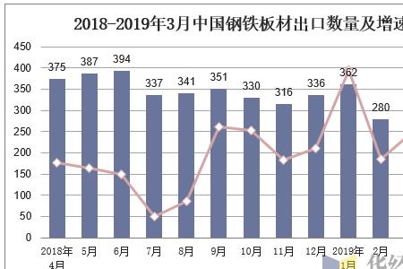 钢铁出口量排名第一的国家