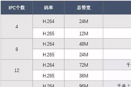 定码率和变码率哪个好