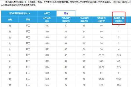 2022年锅炉工退休最新规定