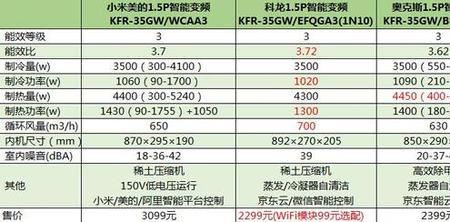 小米空调格力耗电量对比