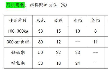 10斤牛饲料配方大全