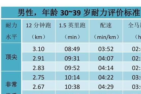 配速9什么水平