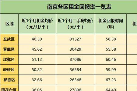 据统计表示什么意思