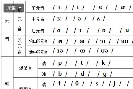 不同类音节怎么区分