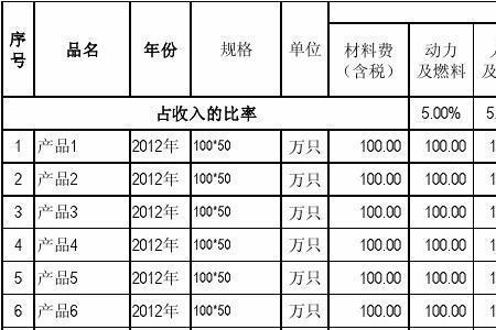 销售成本率在多少范围才正常