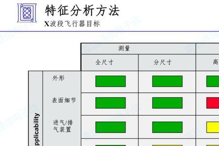 何谓雷达反射面积如何计算的