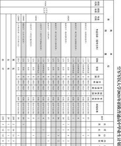 北京301军医大学是几本