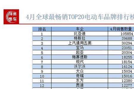 怎么查一个品牌的年销量