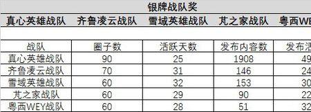 如何加入pk赛战队