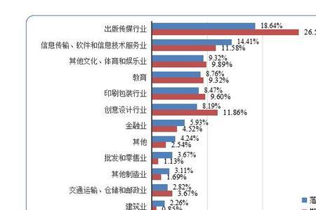 印刷多媒体专业就业前景