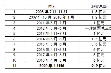 田径世锦赛奖金一览表