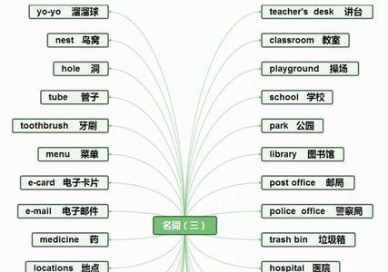 格林定律单词记忆口诀