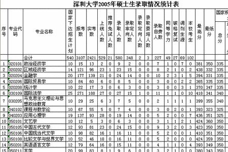 深圳大学是几本学费一年多少