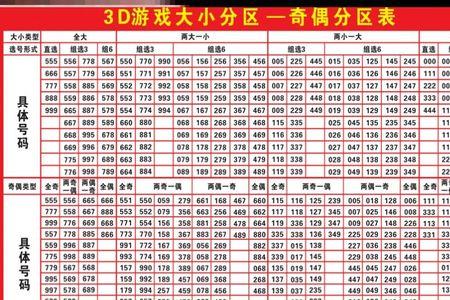 福彩3d和值11有哪些号